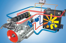 Traditional methods of operating hydraulic motors used to drive cooling fans are being replaced by adding electronic control and variable displacement pumps which reduce energy requirements.